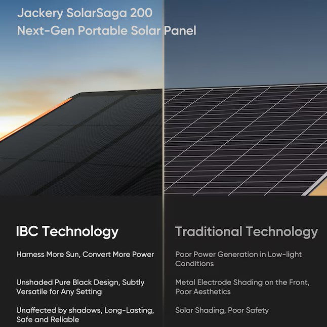 Jackery SolarSaga 40W Mini Solar Panel (40W)