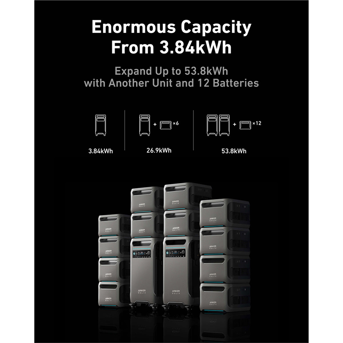 Anker SOLIX F3800 / F3800 Plus Expansion Battery (3840Wh) – Volume Discount!