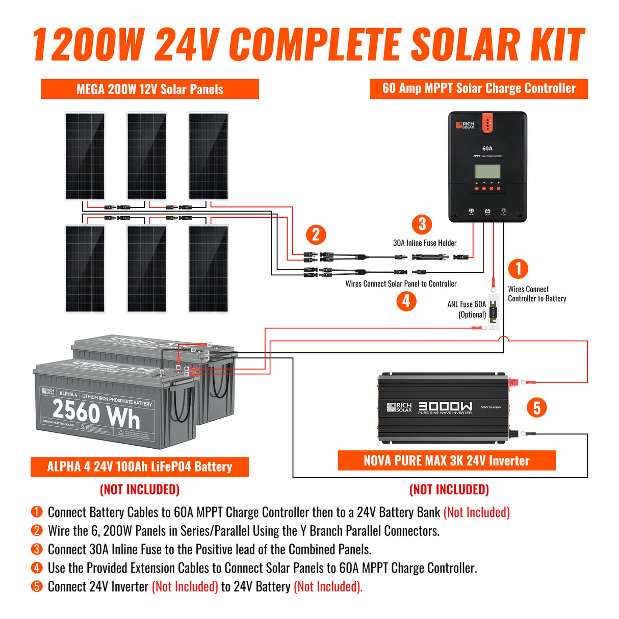 Rich Solar 24V Solar Kit (1.2kW) - Image 4