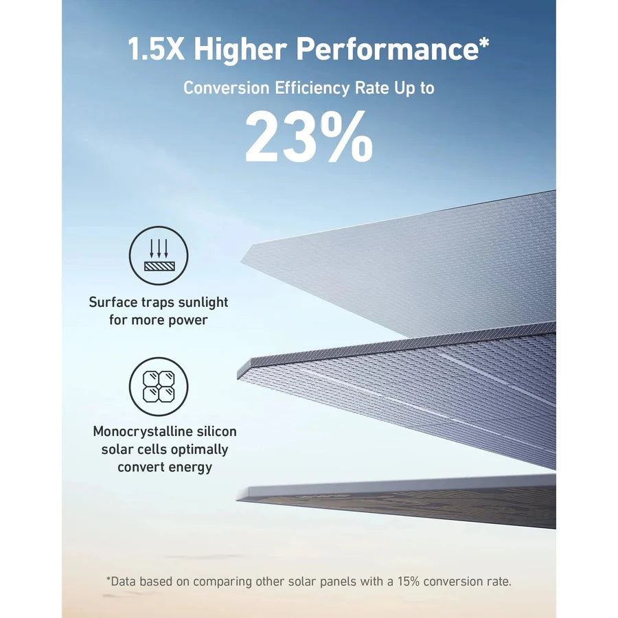 Anker SOLIX PS200 Foldable 200W Solar Panel