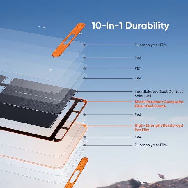 Jackery SolarSaga 200W Solar Panel (200W)