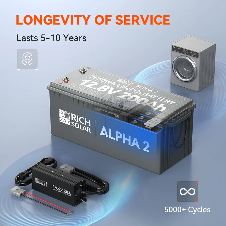 Rich Solar Alpha 2 LiFePO4 12 Volt Lithium Battery (2,560Wh)