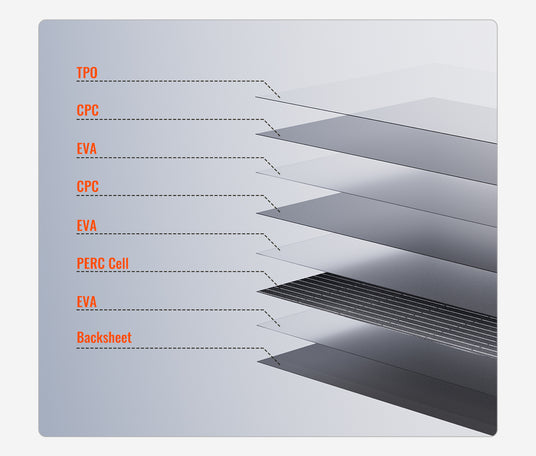 Rich Solar MEGA 200 - 200W 24V Flexible Solar Panel - Image 12