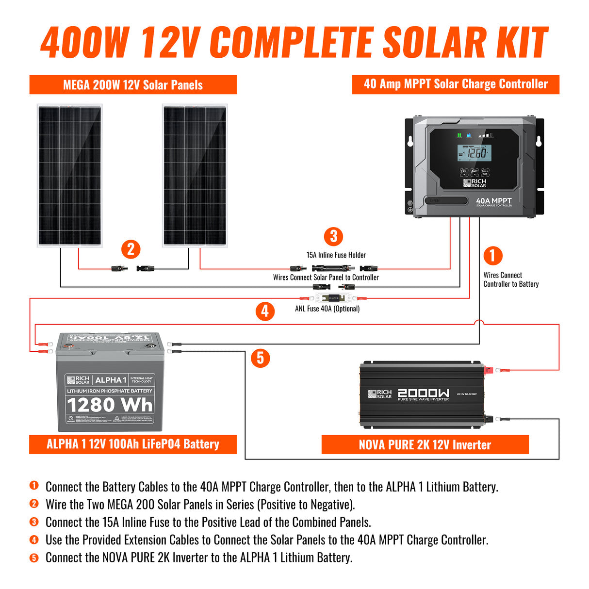 Rich Solar 12 Volt Complete Offgrid Solar Kit (400W) - Image 4