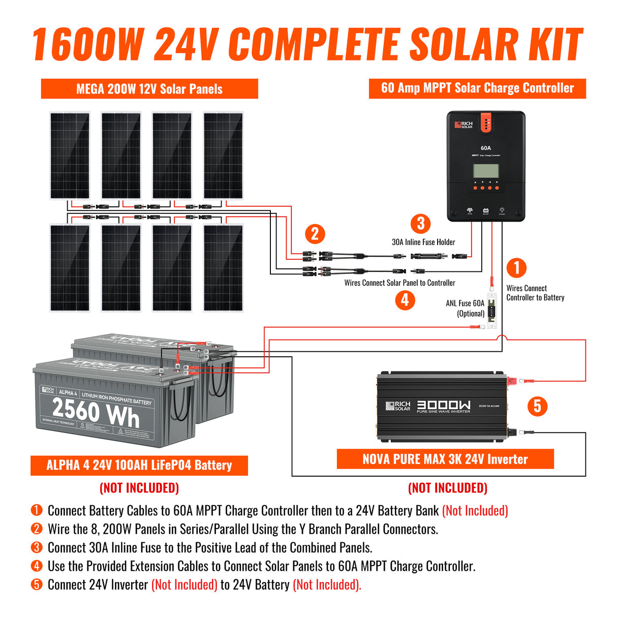 Rich Solar 24V Solar Kit (1.6kW) - Image 5