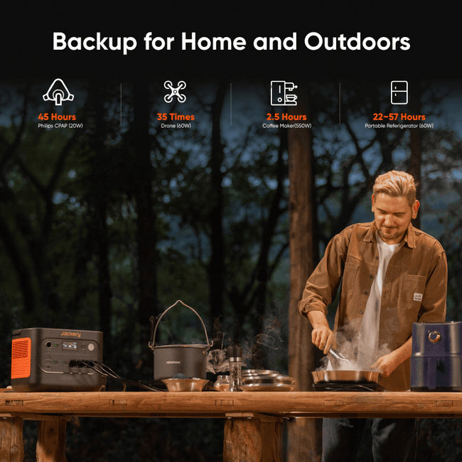 Jackery Explorer 1500 v2 Portable Power Generator (1536Wh)