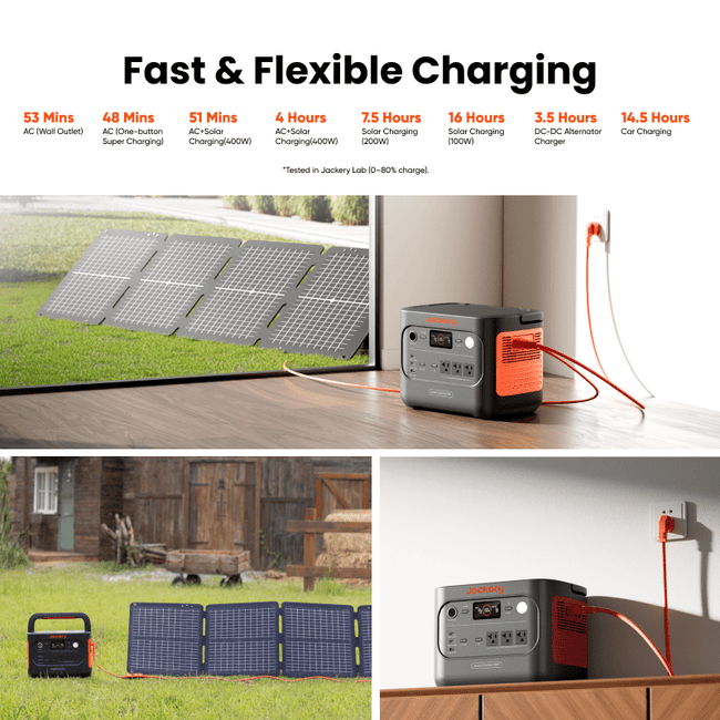 Jackery Explorer 1500 v2 Portable Power Generator (1536Wh)